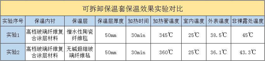 <a href=http://doxkdst.cn/e/tags/?tagname=%E5%8F%AF%E6%8B%86%E5%8D%B8%E4%BF%9D%E6%B8%A9%E5%A5%97 target=_blank class=infotextkey>可拆卸<a href=http://doxkdst.cn/e/tags/?tagname=%E4%BF%9D%E6%B8%A9%E5%A5%97 target=_blank class=infotextkey>保溫套</a></a>