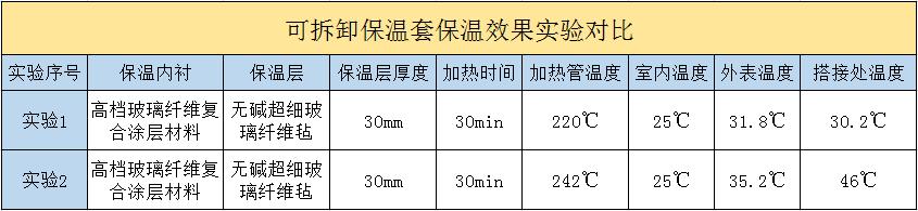 <a href=http://doxkdst.cn/e/tags/?tagname=%E5%8F%AF%E6%8B%86%E5%8D%B8%E4%BF%9D%E6%B8%A9%E5%A5%97 target=_blank class=infotextkey>可拆卸<a href=http://doxkdst.cn/e/tags/?tagname=%E4%BF%9D%E6%B8%A9%E5%A5%97 target=_blank class=infotextkey>保溫套</a></a>